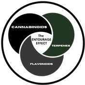 Whole-Plant Benefits